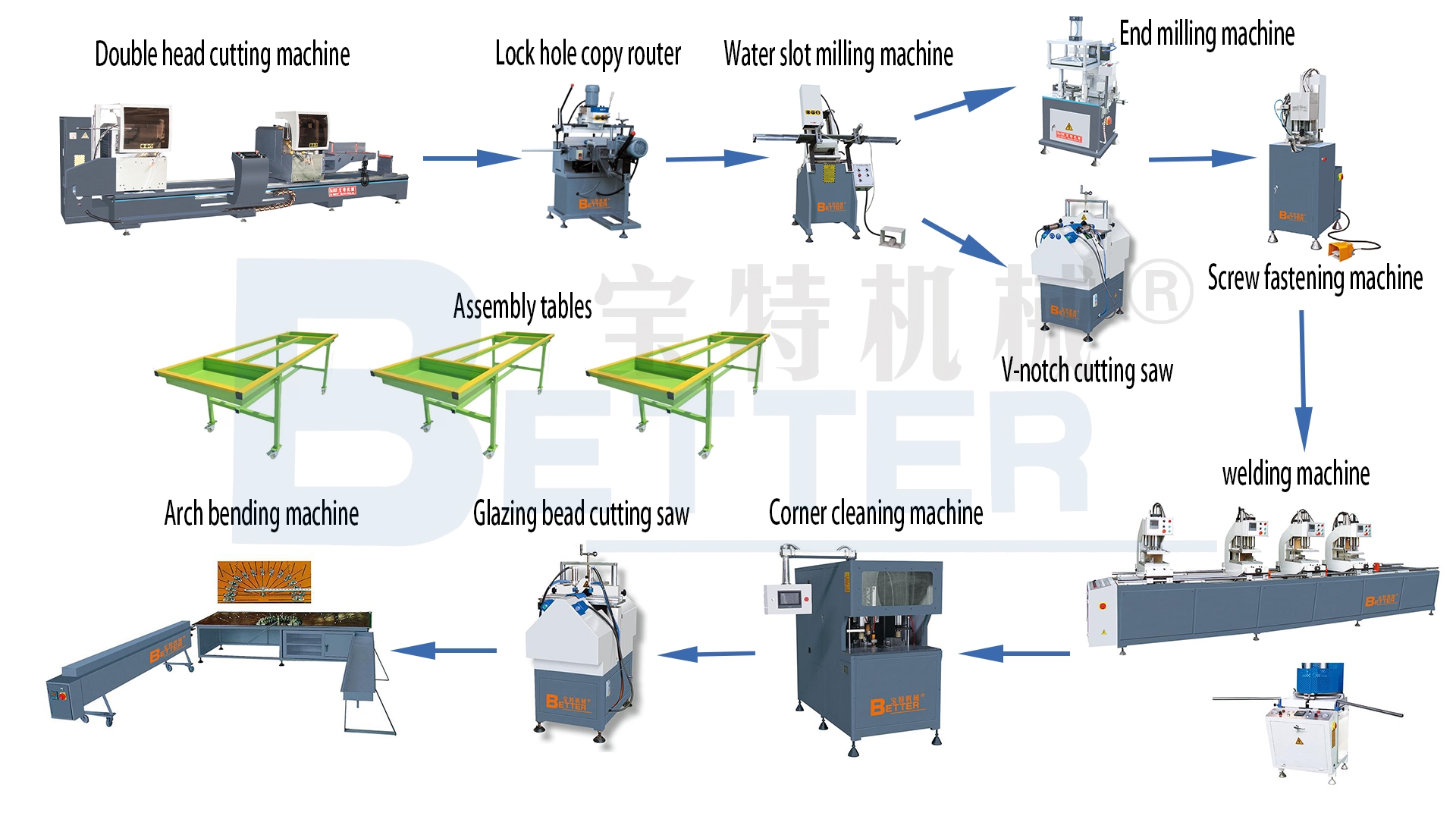 Double Head UPVC Welding Machine, PVC Window Machines, Vinyl Welding Machine, Double Head Welding Machine, UPVC Welding Machine, Double Head Welder, UPVC Window Making Machines, Vinyl Window Machines, Window Machines In India, PVC Window Equipment, Window Fabrication Machinery, Welding Machine For UPVC Profile, PVC Profile Double Head Welding Machine